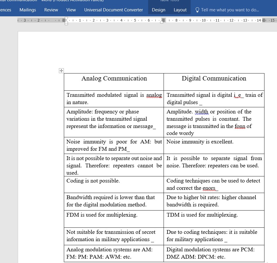 pdf as editable word document